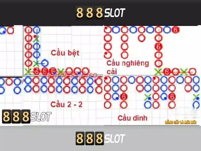 888slot: Nền tảng slot trực tuyến đáng tin cậy tại Việt Nam